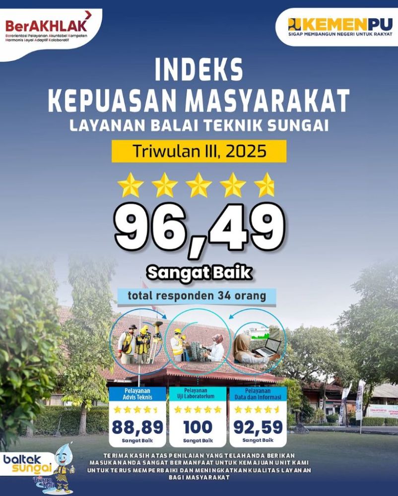 Indeks Kepuasan Masyarakat Triwulan III 2025